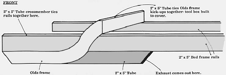 Toronado hauler graft
